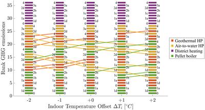 Impact of Measurement Uncertainty on Building Modeling and Retrofitting Decisions